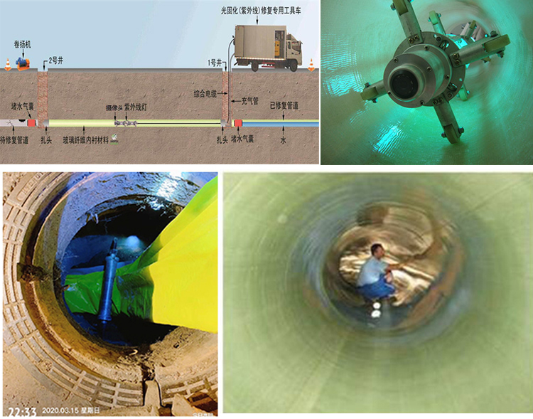 玛多UV-CIPP内衬修复